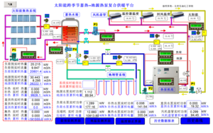 北京石油化工学院科研项目--地温监测及系统能效能耗监测